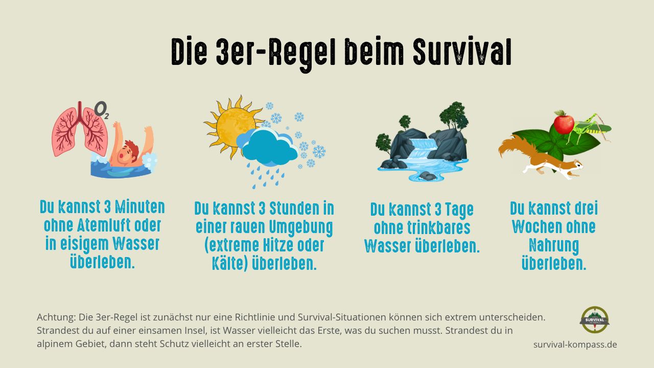 Die 3er-Regel