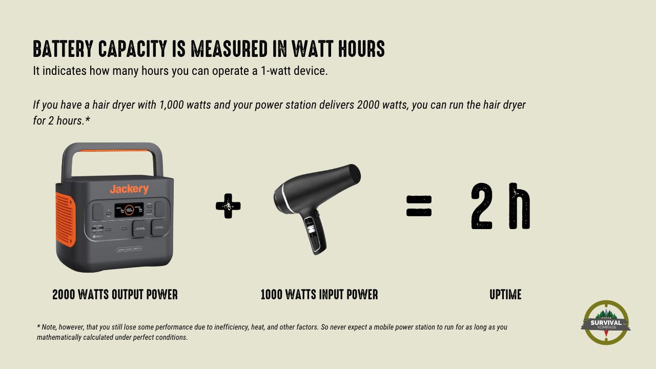 Infographic on Battery Capacity