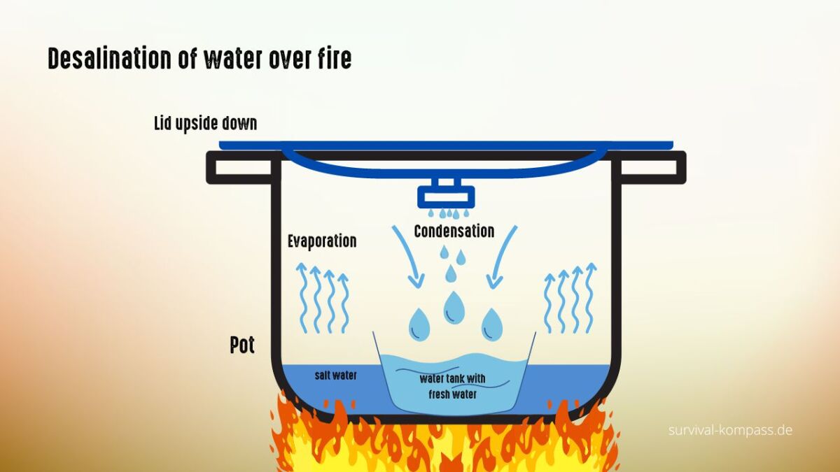 Entsalzung von Wasser ueber dem Feuer en