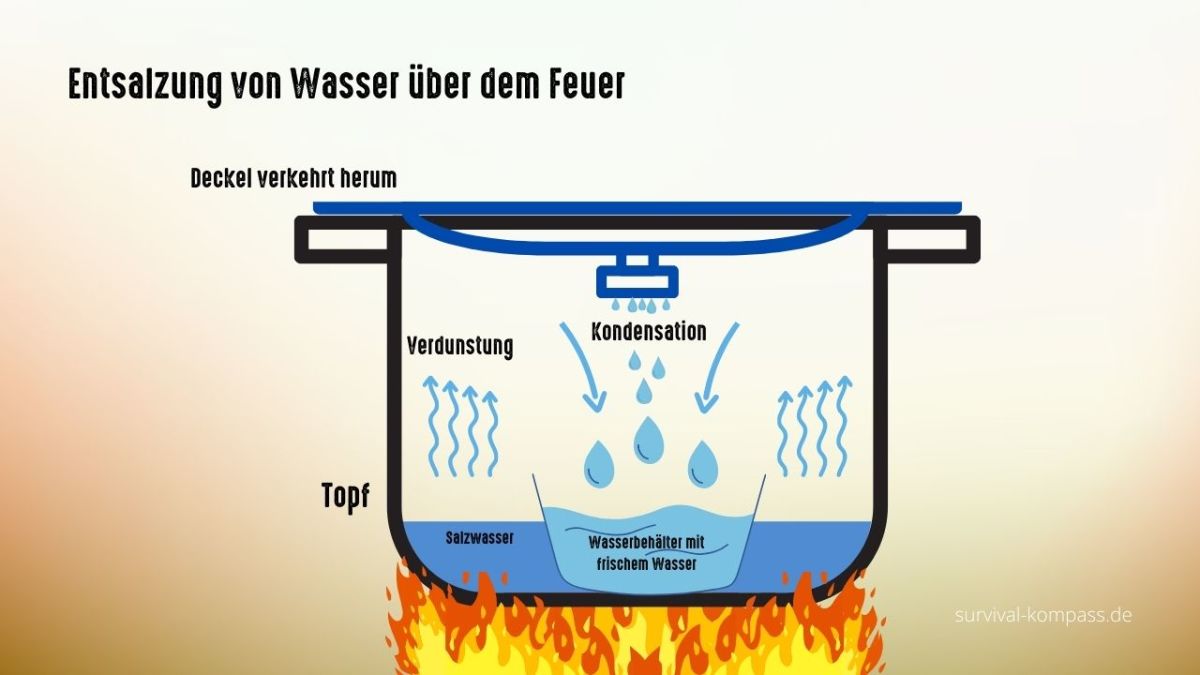 Entsalzung von Wasser ueber dem Feuer