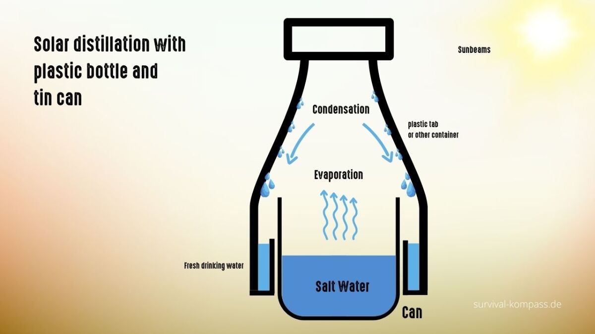 Solar distillation with plastic bottle and tin can