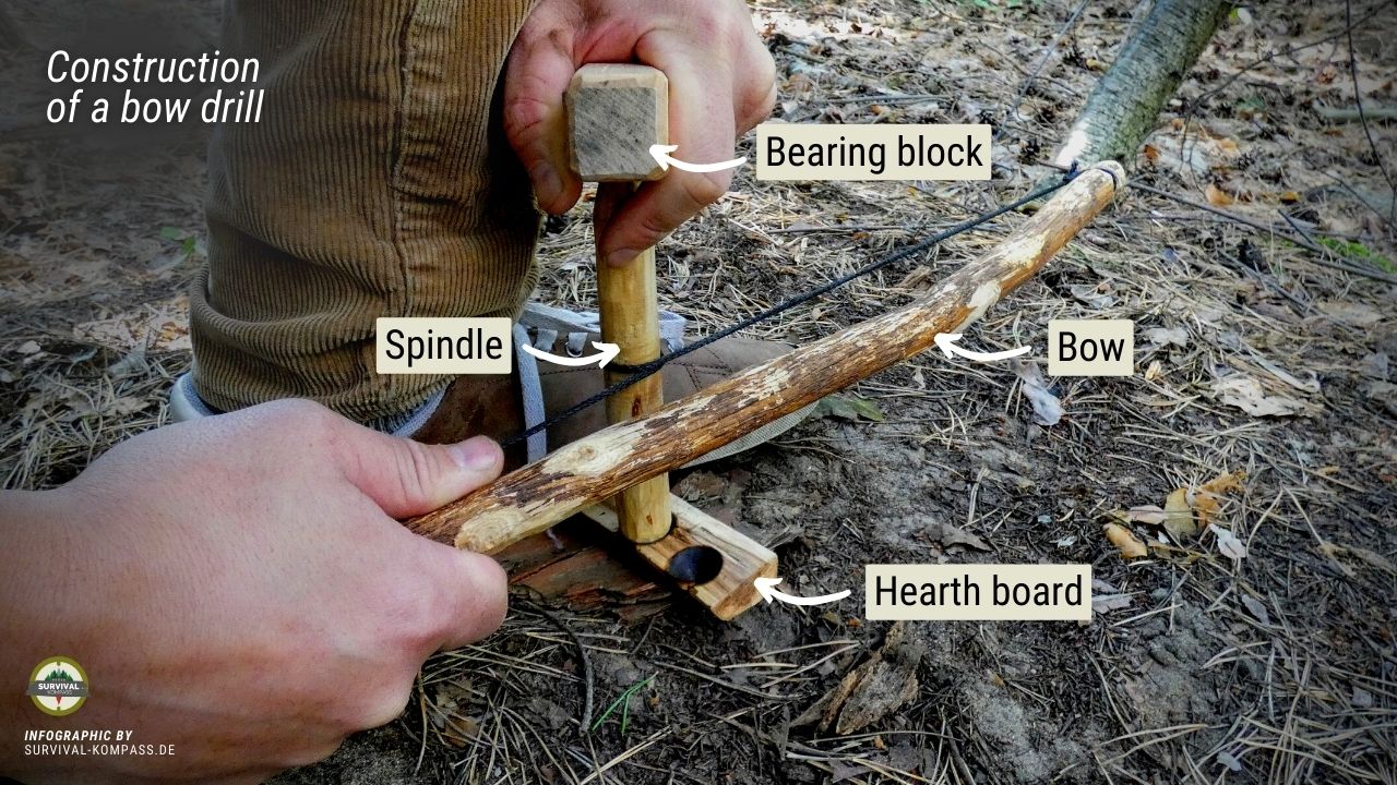 With the bow drill, also called the fiddle drill, it's important to use the right wood