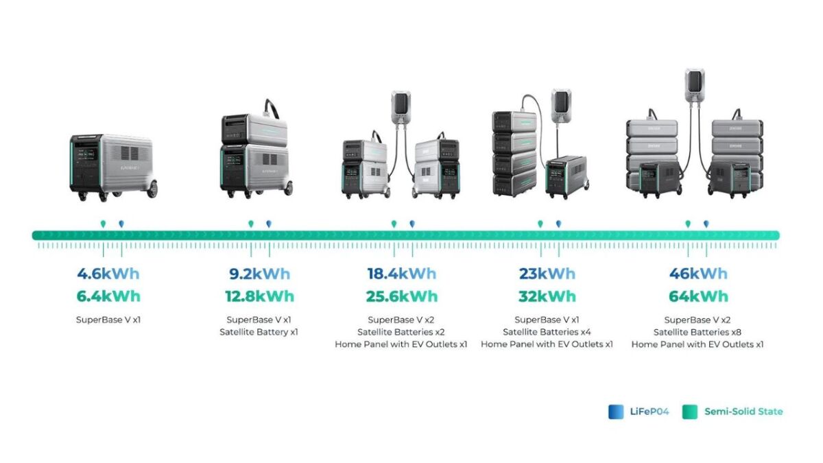 The SuperBase comes with two different battery types and capacities.