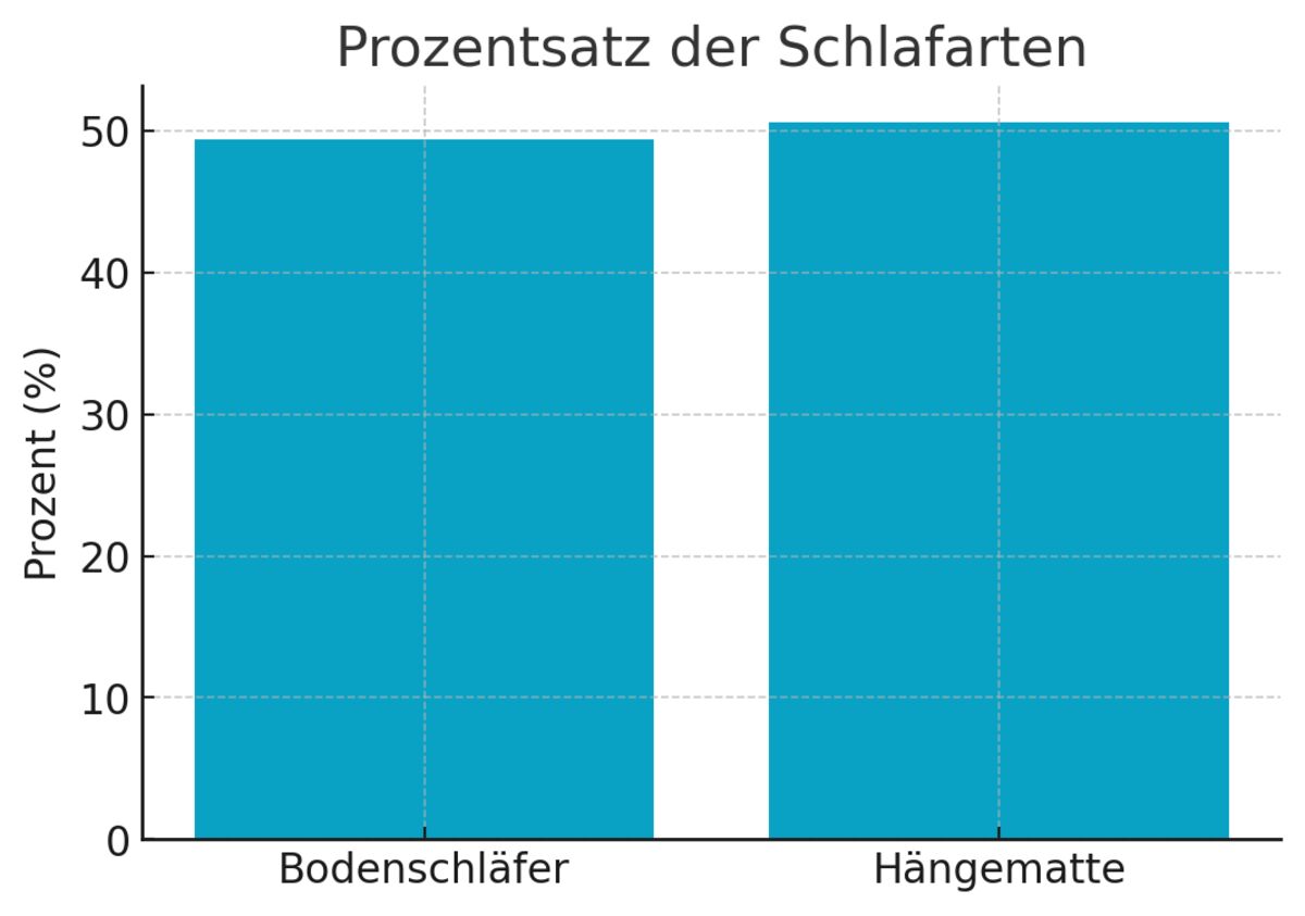 diagramm