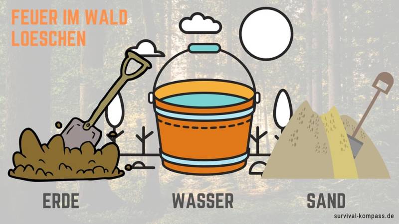 Feuer im Wald löschen: mit Erde, Wasser oder Sand