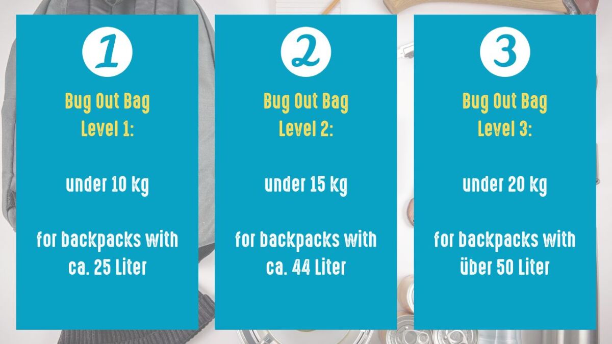 The different levels of a Bug Out Bag