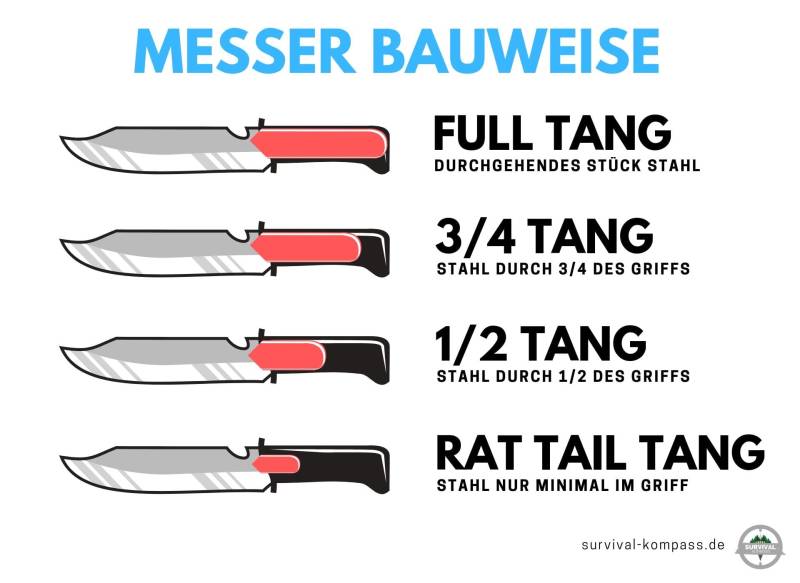 Different types of knives