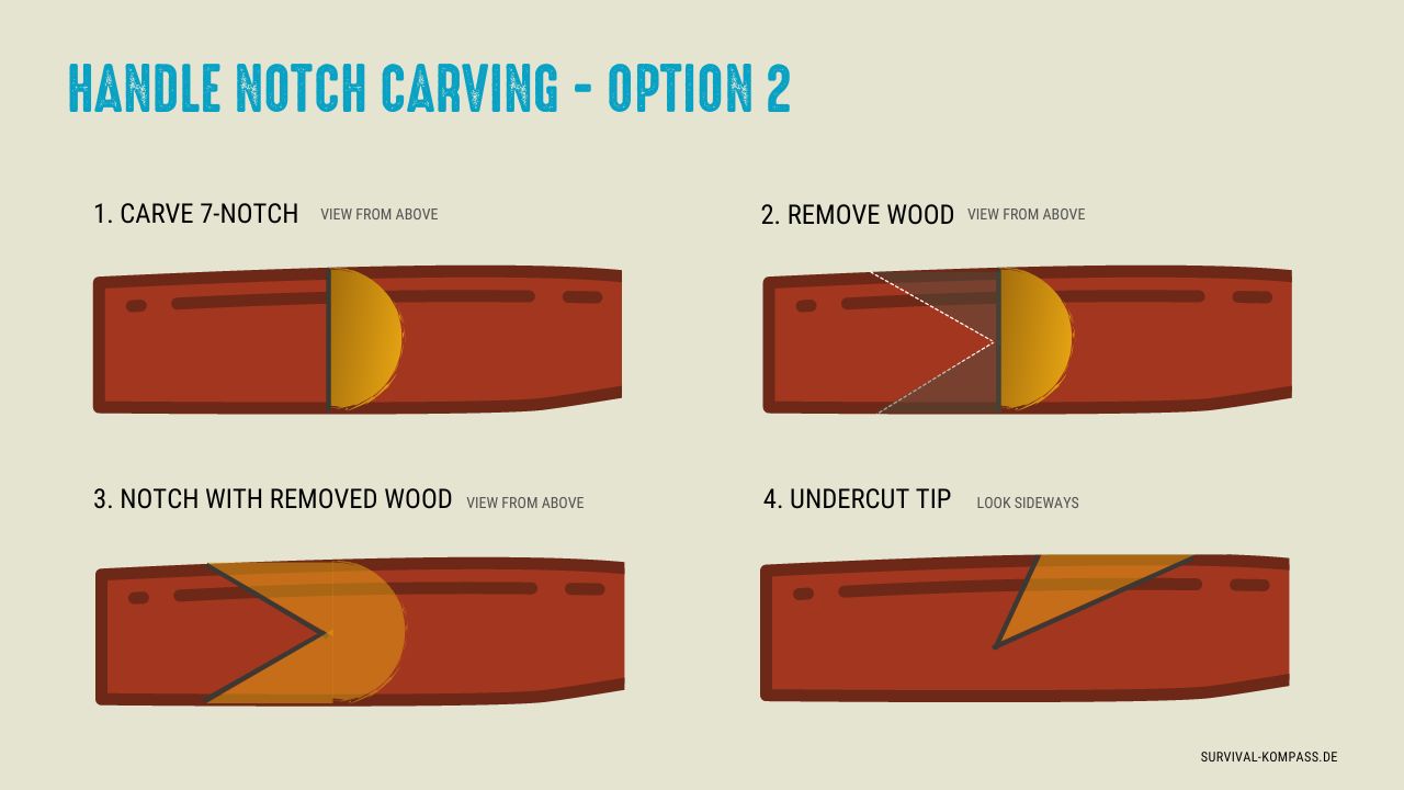 Production of a Handle Notch, Version 2