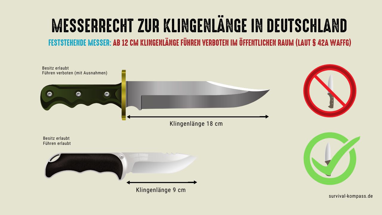 Achte beim Kauf auf die Klingenlänge deines feststehenden Bushcraft-Messers