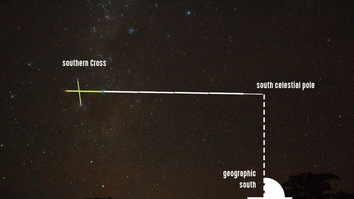 On the southern hemisphere, navigate with the Southern Cross