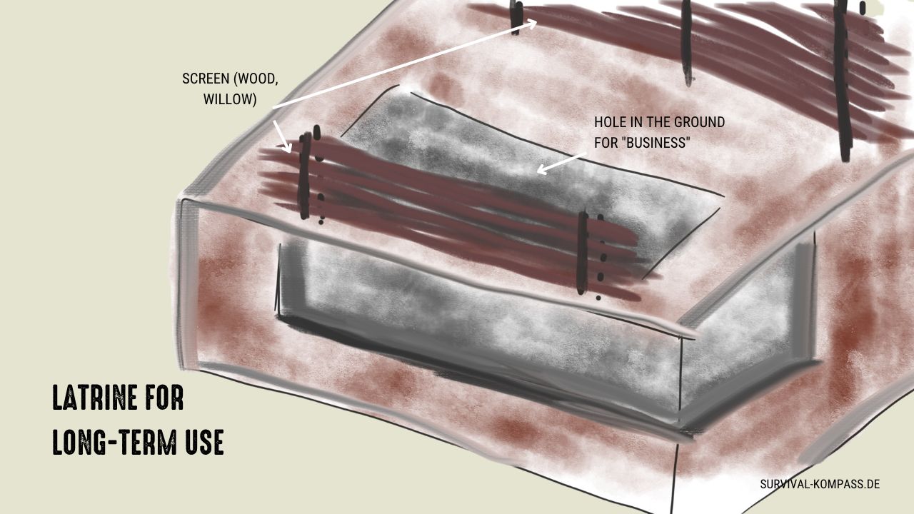 Example of a latrine for multiple people and long-term use