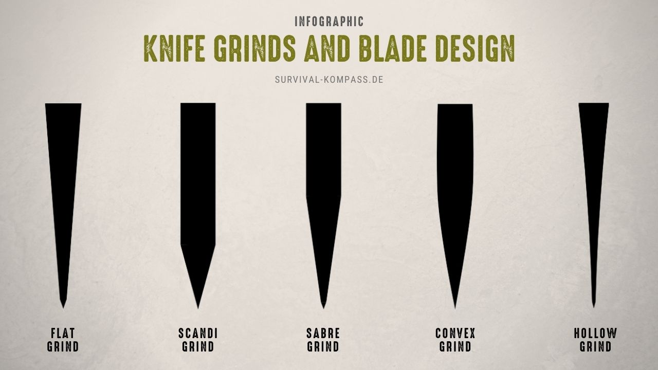 Various knife blades and blade grinds