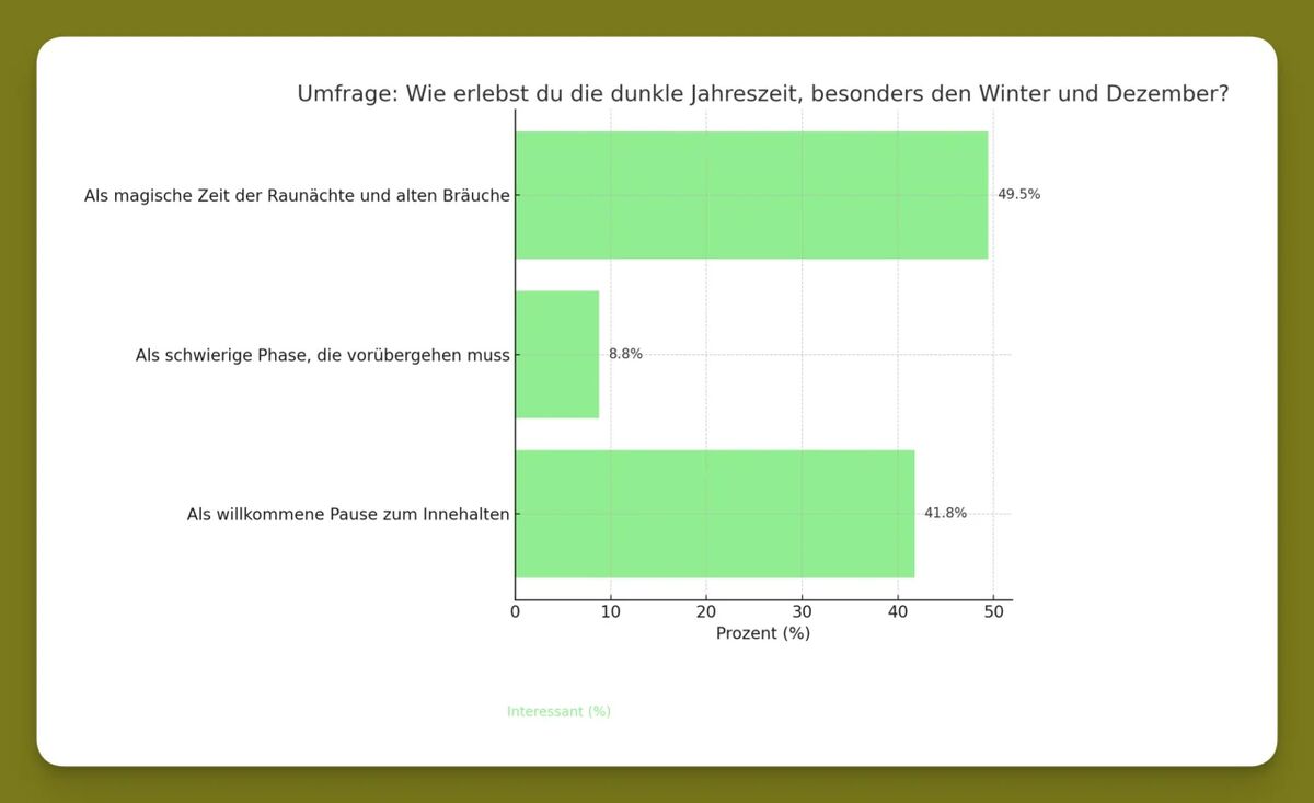 nl umfrage 1