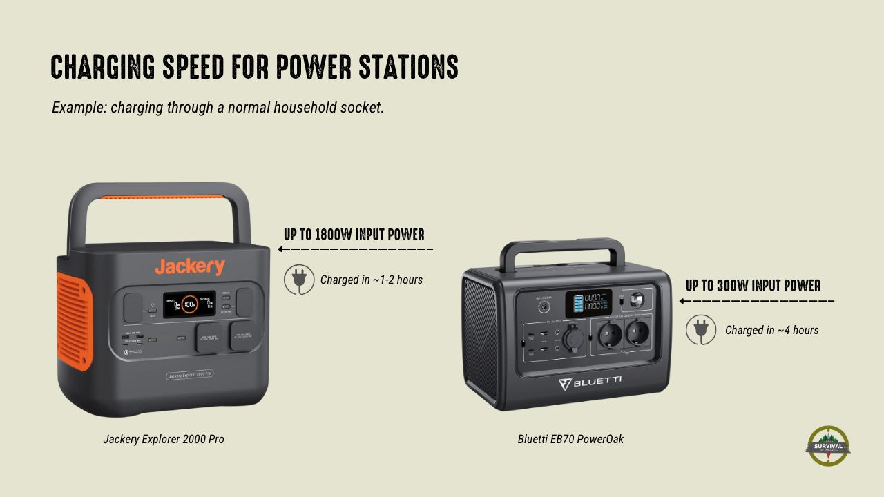 Powerstation Buying Guide - Charging Speed Infographic