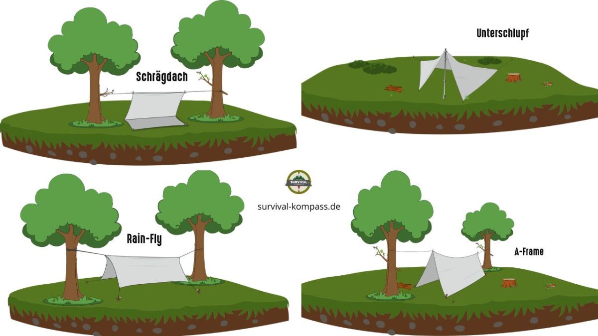 Different setup forms of tarps