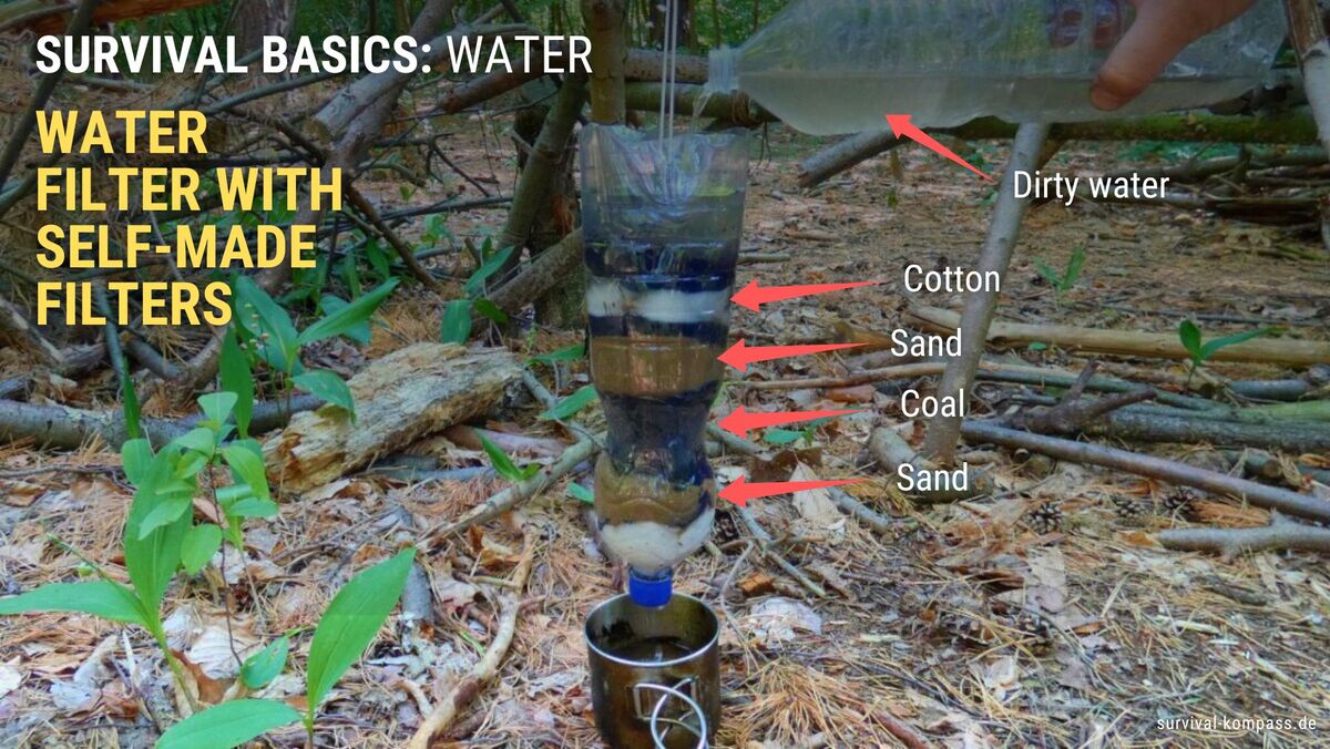 Filter water with self-built water filter