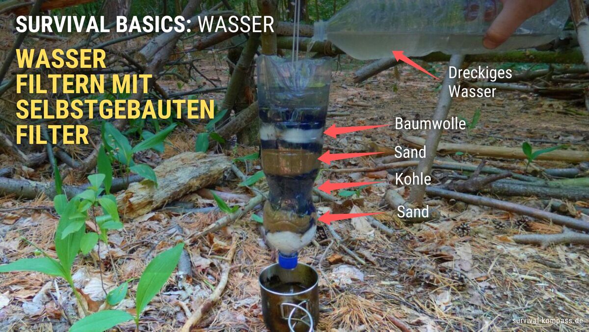 Wasser filtern mit selbstgebauten Wasserfilter