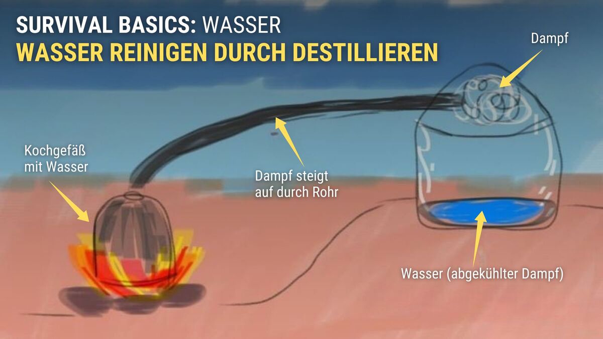 Clean water with distillation