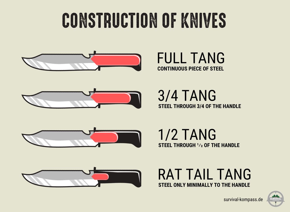 Knife construction types